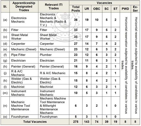 Naval Dockyard Apprentice 2024, Notification, Apply Online, 275 Vacancies