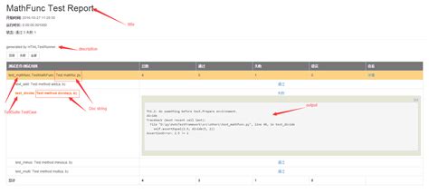 Python HTML Reports for Unit Test Commands 的图像结果