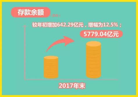 重磅！2017年贵州农信存贷款成绩单新鲜“出炉”