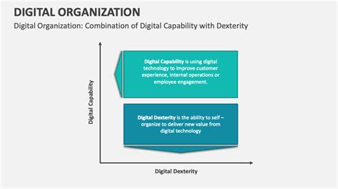 Image result for Digital Org Structures