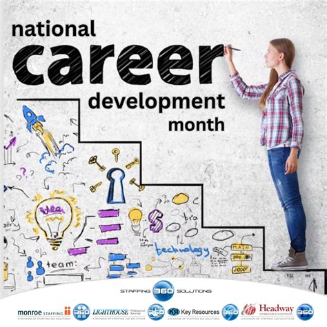 Monroe Staffing Services on LinkedIn: #nationalcareerdevelopmentmonth # ...