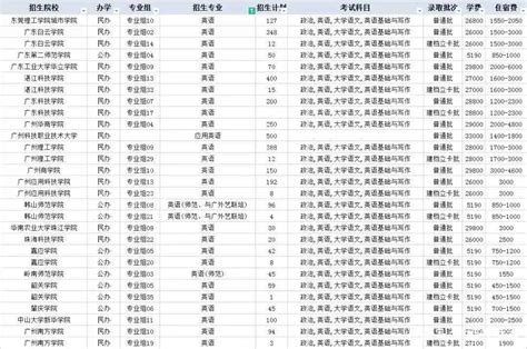 2020年中国艺考培训市场分析报告-行业深度分析与未来商机预测_观研报告网