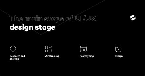 Image result for How to Code a Messaging App