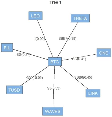 Optimization and Diversification of Cryptocurrency Portfolios: A ...