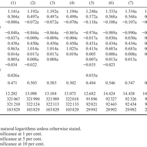 Image result for List of Worst Developing Countries