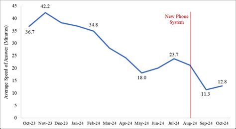 Testimony by Martin O'Malley, Commissioner, Office of Research ...