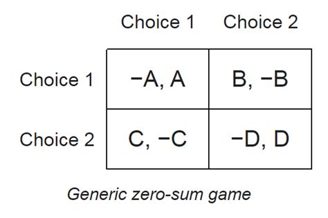Image result for Triangular Matrix Zero-Sum Game