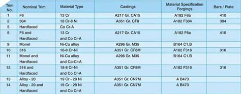 S. K Engineering Works