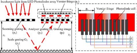 Image result for Optical Encoder Tutorial