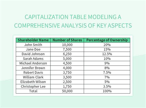 Rezultat imagine pentru Capitalization Table