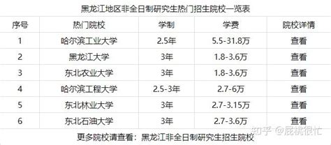 黑龙江大学关于公布2023年普通招考博士研究生招生专业目录的通知 - 知乎