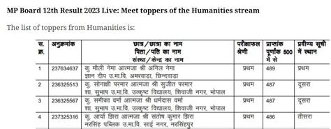 Image result for MP Board Topper Copy Commerce Class 12