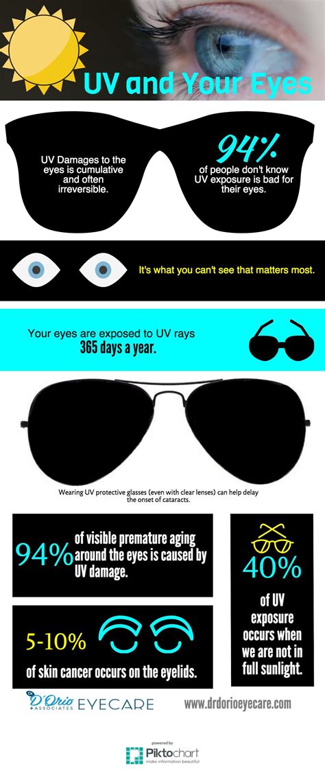 UV damage to your eyes is cumulative and often irreversible. | Eye health, Eyes, Infographic