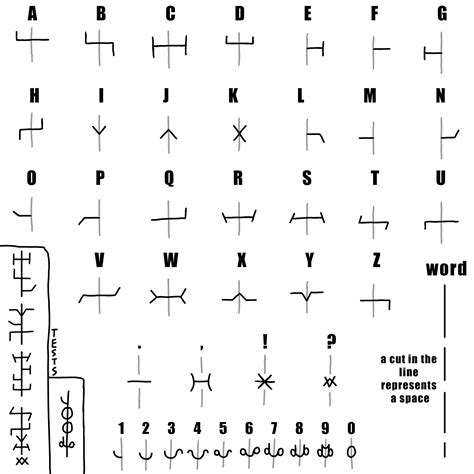 Image result for How to Develop Your Own Writing System