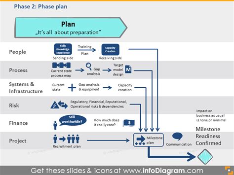 Image result for Transition Framework
