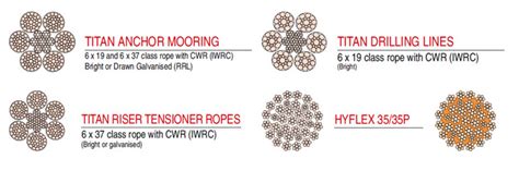 Wire Ropes | Products | M.S. Marine & Offshore | Obliged to Tradition ...