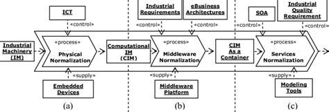 Normalization Process Model 的图像结果