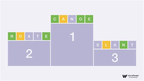 The Definitive Best Wordle Starting Words (and Why)