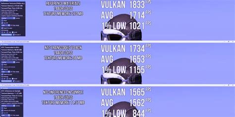 Image result for Texture Memory Budget