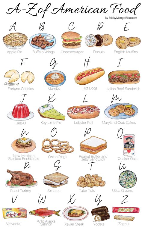 Popular American Foods