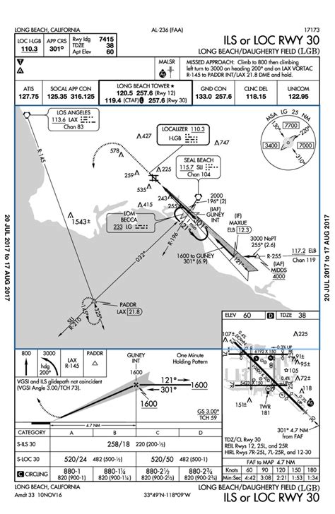 Image result for How to Read an Ils Approach Chart