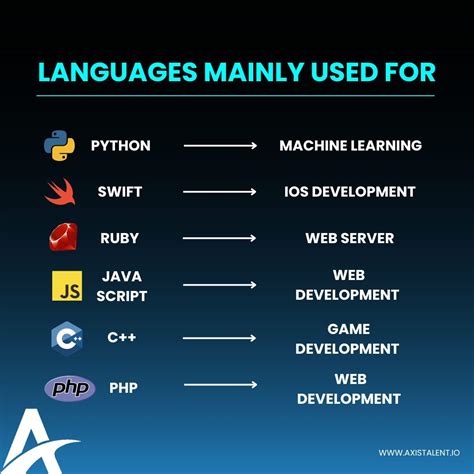 Image result for Talent Coding Language