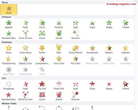 Image result for Animation PowerPoint 2010 Tutorial