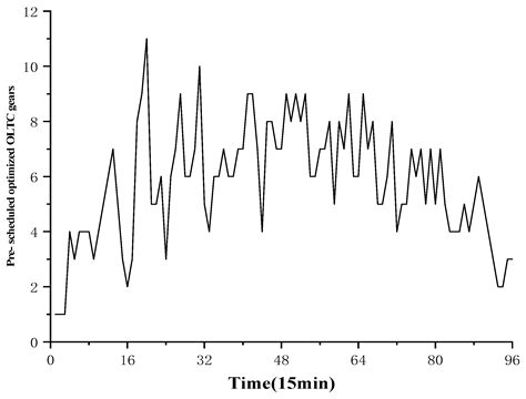 Evaluation Method for Voltage Regulation Range of Medium-Voltage ...