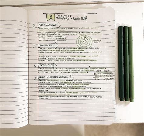 Image result for How to Make Good Notes