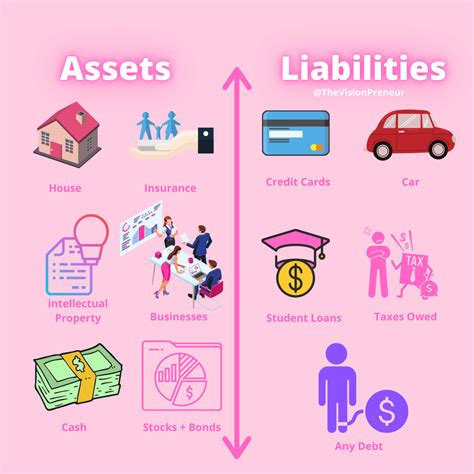 Assets Vs. Liabilities | Financial asset, Liability quotes, Business tax