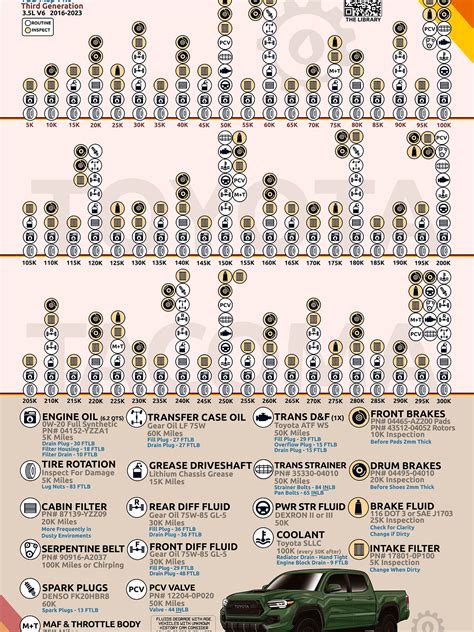3RD GEN "TOD" TACOMA MAINTENANCE MAP V1.0 (Digital) | Team Oil Drop