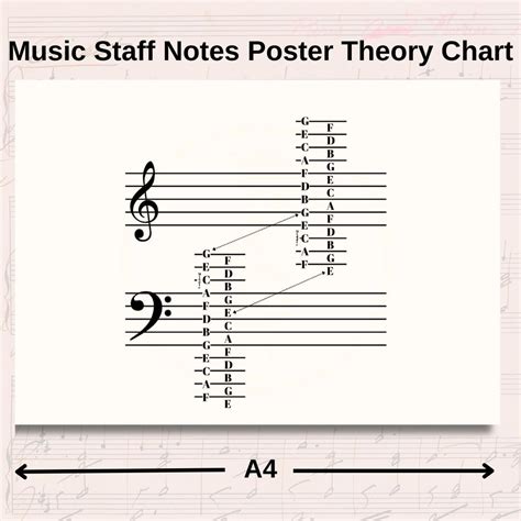 Piano Notes Chart for Beginners - Treble Clef and Bass Clef Reference ...