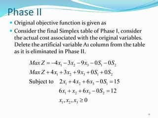 Two Phase Method Examples 的图像结果