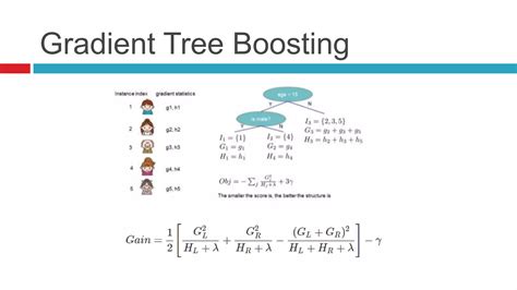 Image result for Gradient Boosting Tree Algorithm Xgboost