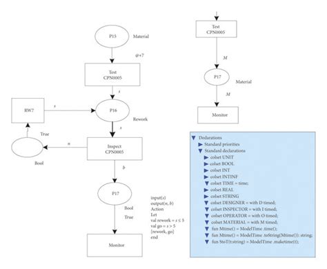Two-Time Rework Script 的图像结果