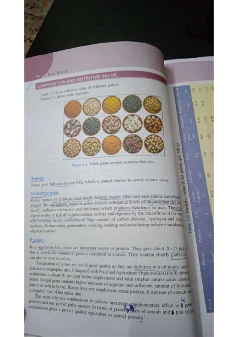 Food Science Textbook 的图像结果