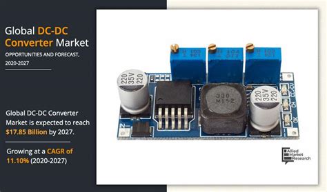 DC-DC Converter Market Size, Share and Growth - 2027