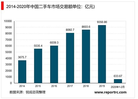 2017年全国二手车市场行情报告 车源高达1644万辆_灵核网-国内外行业市场综合研究报告