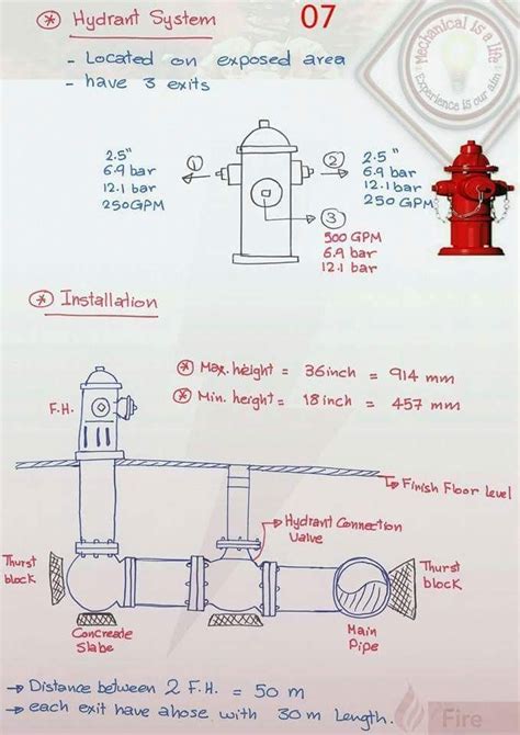 Image result for Fire Department Hydrant Connection