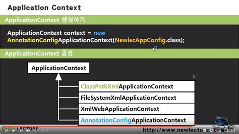 Annotation Based Configuration of Java Spring 4 Application 的图像结果
