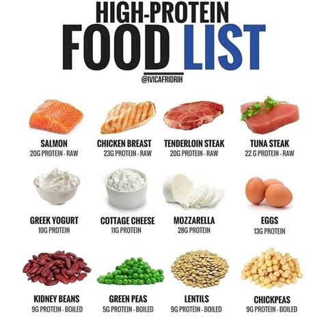 💥HIGH-PROTEIN FOODS💥 ⠀⠀ Recently I got asked what is the role of ...