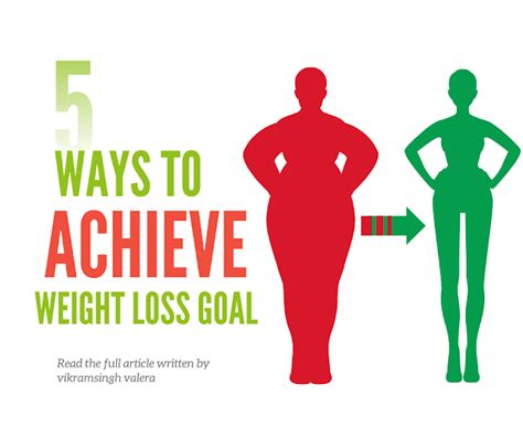 5 Ways to Achieve Weight Loss Goal 2025