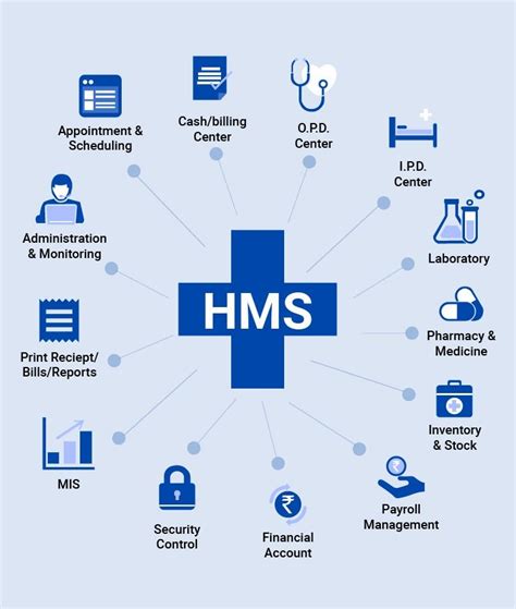 Image result for Hospital Information System Software