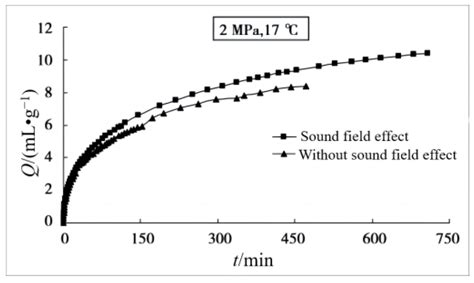 Theoretical Basis and Technical Method of Permeability Enhancement of ...