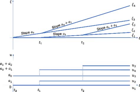 Image result for Continuous-Time Dynamical Systems Examples
