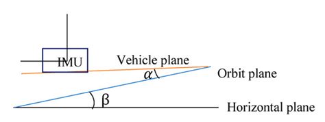 Deformation Detection Method of Mine Tunnel Based on Mobile Detection ...