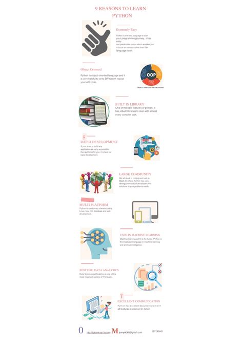 Image result for Why Learn Python