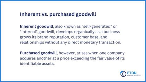 Image result for Types of Goodwill