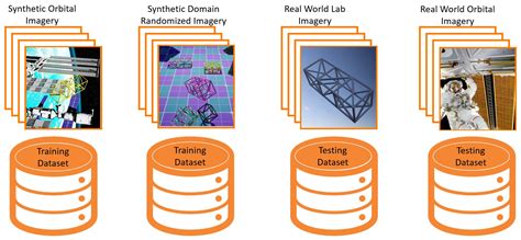 SpaceDrones 2.0—Hardware-in-the-Loop Simulation and Validation for ...