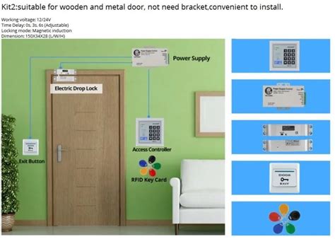 Image result for DIY Access Control System